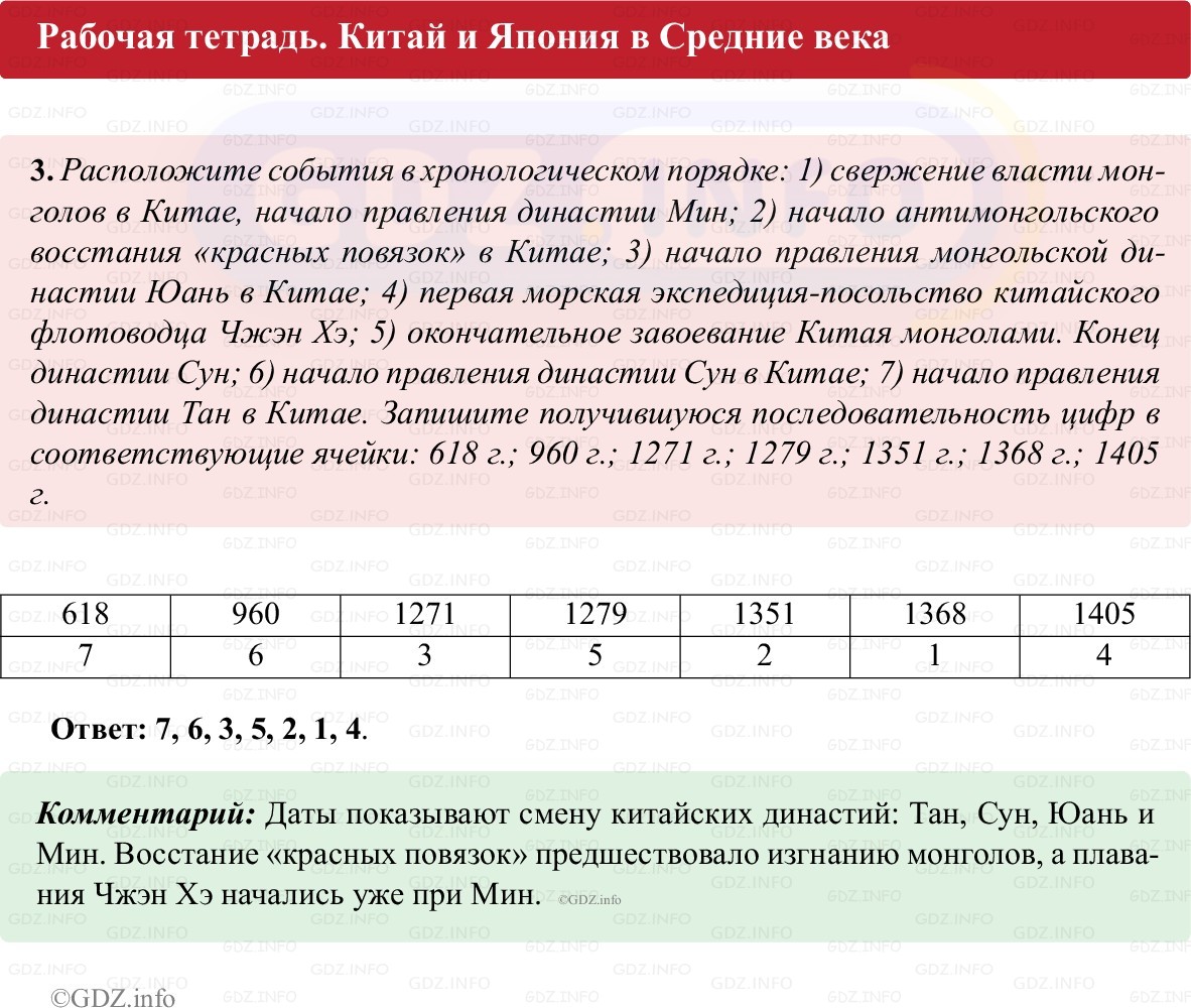 Фото решения 1: Параграф 16-17, Номер 3 из ГДЗ по истории Средних веков 6 класс: Абрамов А.В., Ведюшкин В.А. (рабочая тетрадь) 2025г.