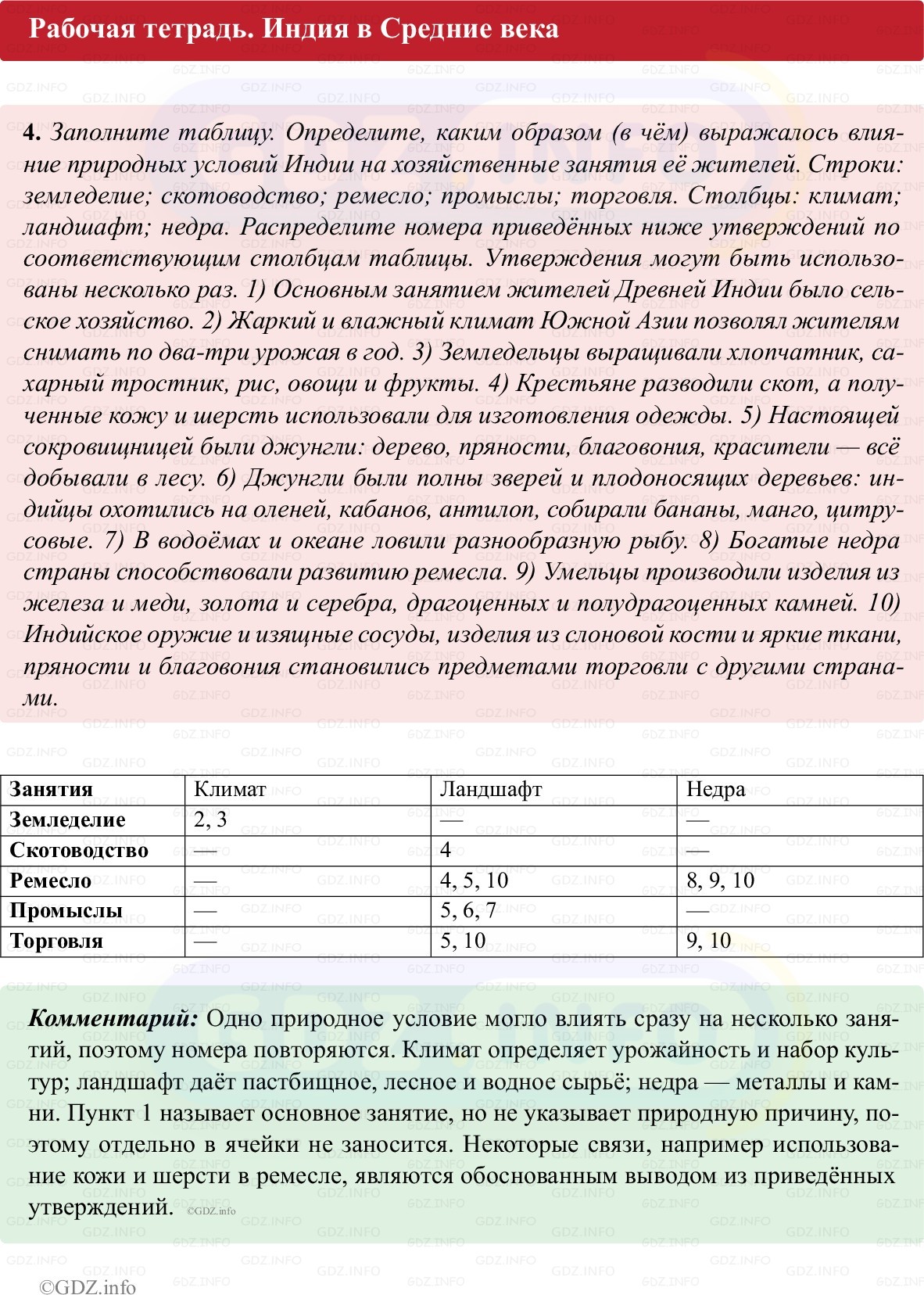 Фото решения 1: Параграф 18, Номер 4 из ГДЗ по истории Средних веков 6 класс: Абрамов А.В., Ведюшкин В.А. (рабочая тетрадь) 2025г. Фото решения 1: Параграф 18, Номер 4 из ГДЗ по истории Средних веков 6 класс: Абрамов А.В., Ведюшкин В.А. (рабочая тетрадь) 2025г.