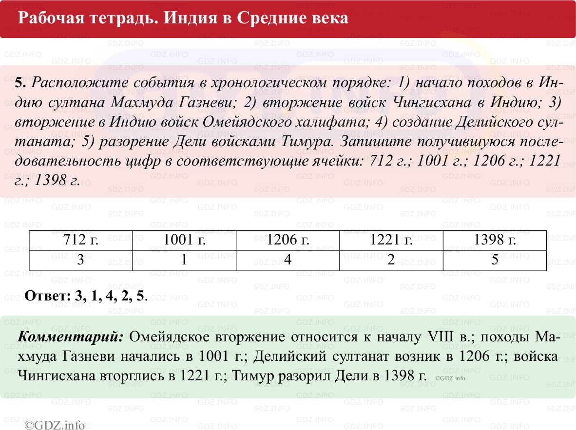 Фото решения 1: Параграф 18, Номер 5 из ГДЗ по истории Средних веков 6 класс: Абрамов А.В., Ведюшкин В.А. (рабочая тетрадь) 2025г. Фото решения 1: Параграф 18, Номер 5 из ГДЗ по истории Средних веков 6 класс: Абрамов А.В., Ведюшкин В.А. (рабочая тетрадь) 2025г.