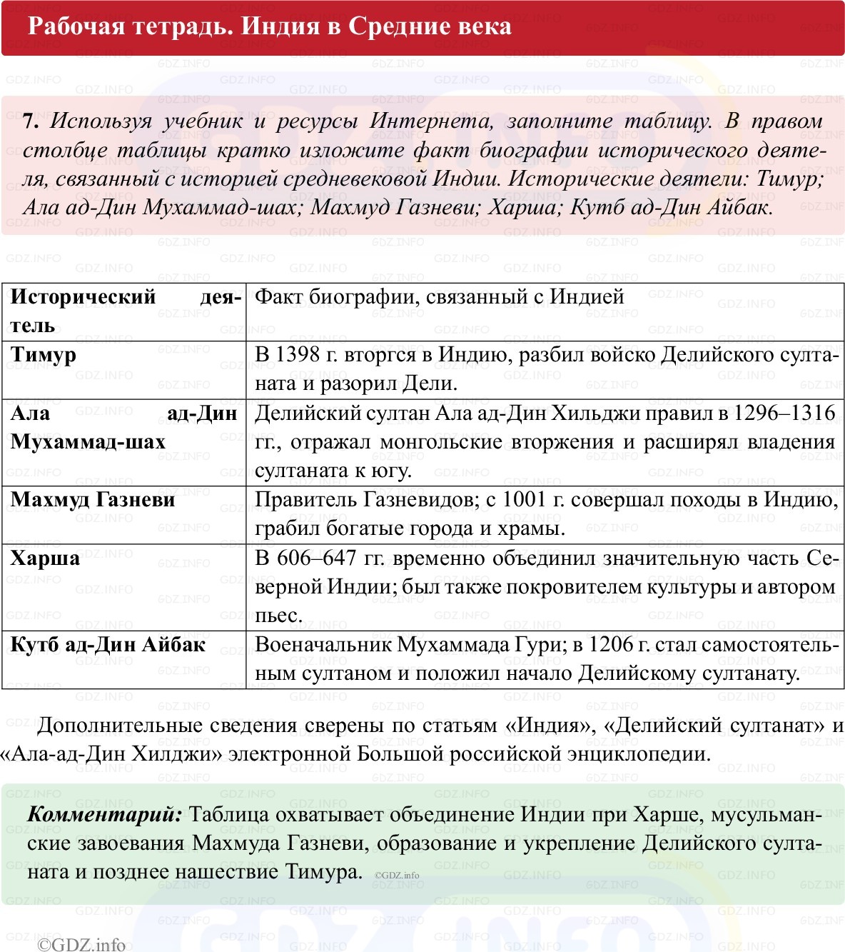 Фото решения 1: Параграф 18, Номер 7 из ГДЗ по истории Средних веков 6 класс: Абрамов А.В., Ведюшкин В.А. (рабочая тетрадь) 2025г. Фото решения 1: Параграф 18, Номер 7 из ГДЗ по истории Средних веков 6 класс: Абрамов А.В., Ведюшкин В.А. (рабочая тетрадь) 2025г.