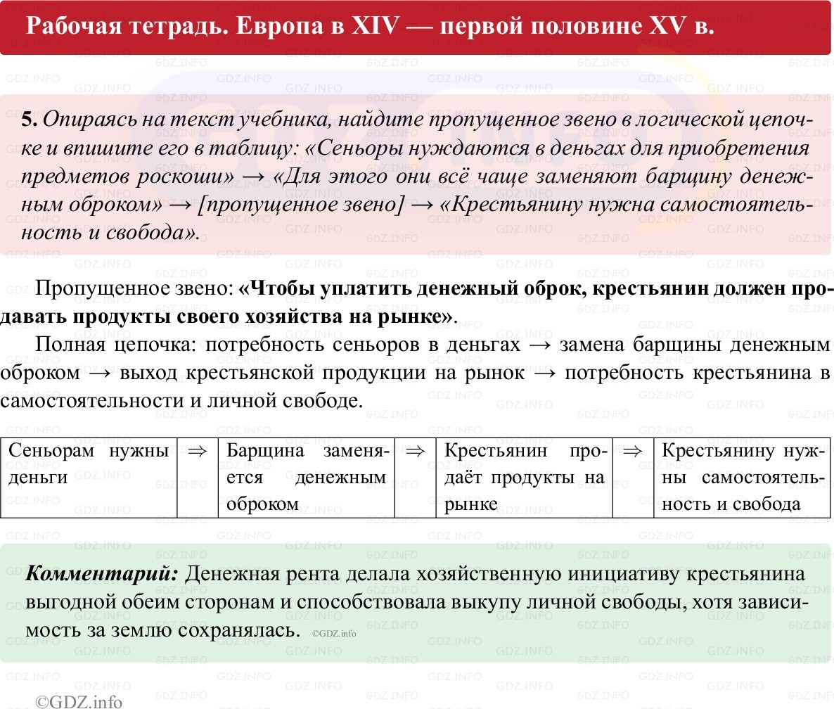 Фото решения 1: Параграф 21-22, Номер 5 из ГДЗ по истории Средних веков 6 класс: Абрамов А.В., Ведюшкин В.А. (рабочая тетрадь) 2025г.