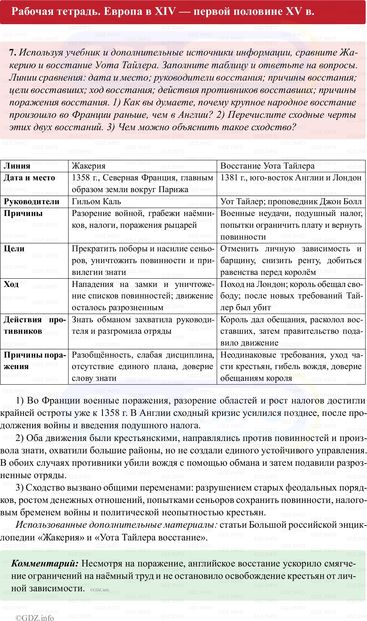 Фото решения 1: Параграф 21-22, Номер 7 из ГДЗ по истории Средних веков 6 класс: Абрамов А.В., Ведюшкин В.А. (рабочая тетрадь) 2025г.