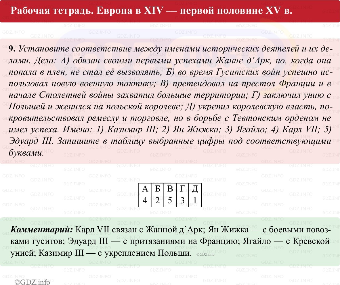 Фото решения 1: Параграф 21-22, Номер 9 из ГДЗ по истории Средних веков 6 класс: Абрамов А.В., Ведюшкин В.А. (рабочая тетрадь) 2025г.
