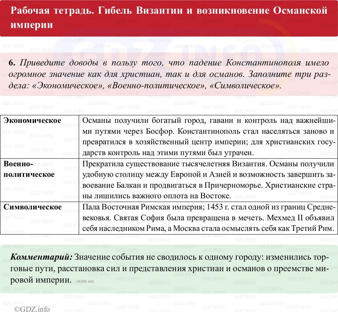 Фото решения 1: Параграф 23, Номер 6 из ГДЗ по истории Средних веков 6 класс: Абрамов А.В., Ведюшкин В.А. (рабочая тетрадь) 2025г.
