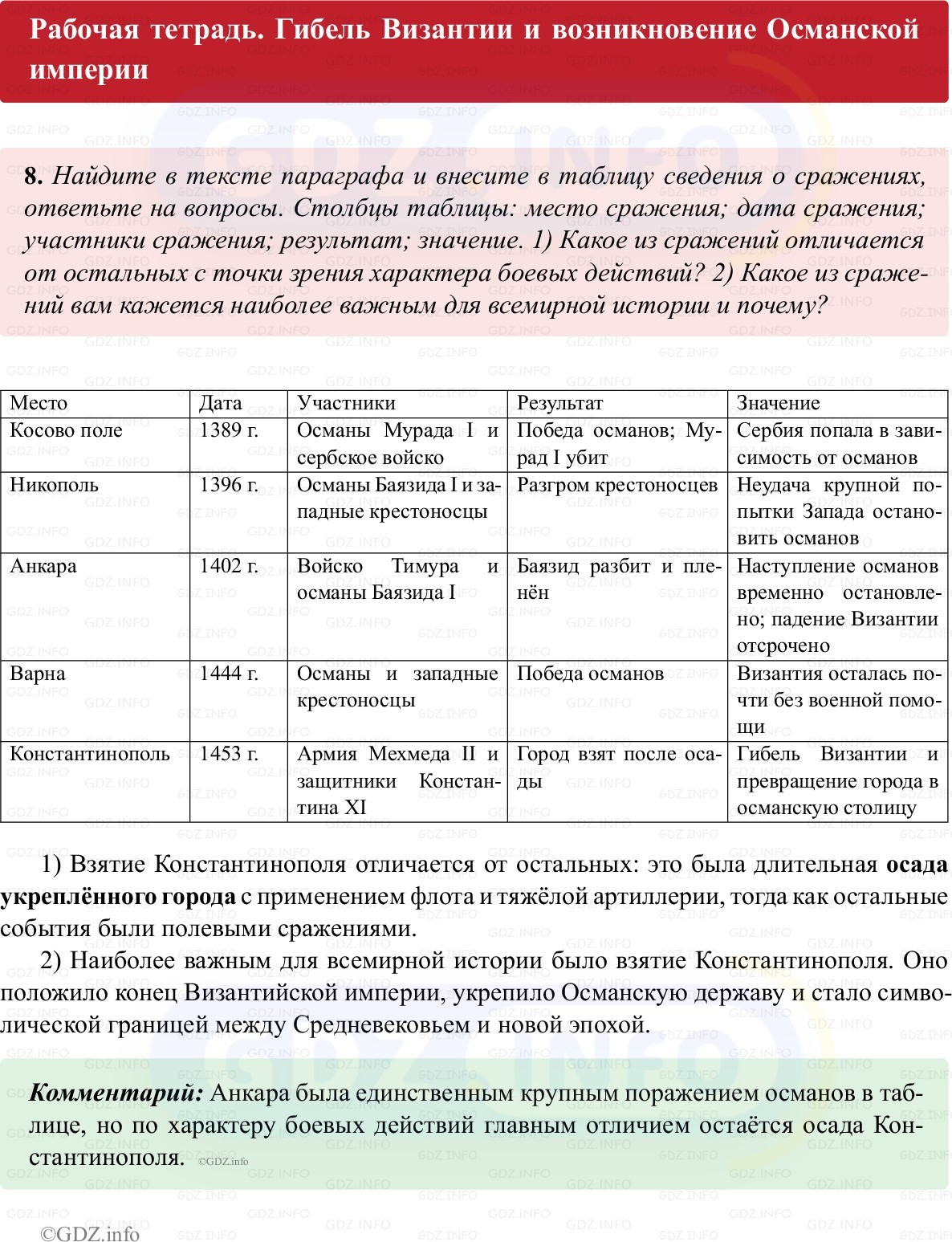 Фото решения 1: Параграф 23, Номер 8 из ГДЗ по истории Средних веков 6 класс: Абрамов А.В., Ведюшкин В.А. (рабочая тетрадь) 2025г. Фото решения 1: Параграф 23, Номер 8 из ГДЗ по истории Средних веков 6 класс: Абрамов А.В., Ведюшкин В.А. (рабочая тетрадь) 2025г.