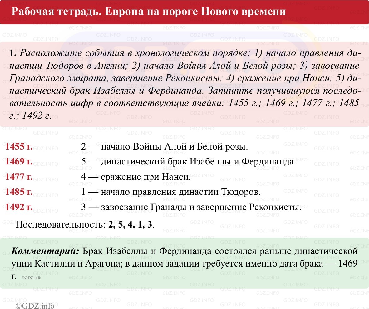 Фото решения 1: Параграф 24, Номер 1 из ГДЗ по истории Средних веков 6 класс: Абрамов А.В., Ведюшкин В.А. (рабочая тетрадь) 2025г.