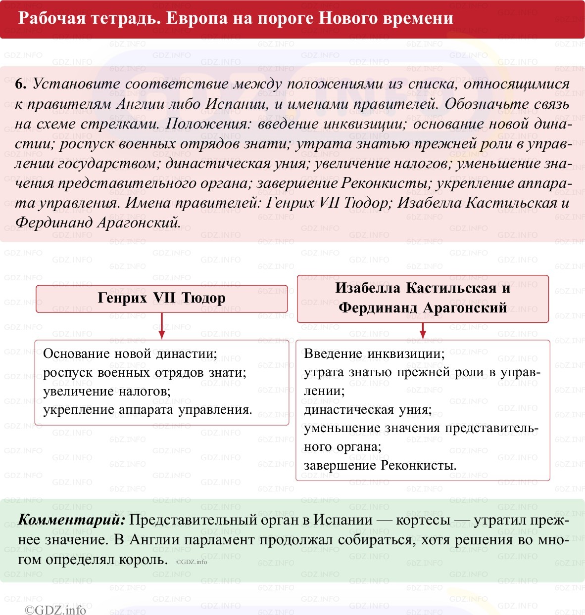 Фото решения 1: Параграф 24, Номер 6 из ГДЗ по истории Средних веков 6 класс: Абрамов А.В., Ведюшкин В.А. (рабочая тетрадь) 2025г. Фото решения 1: Параграф 24, Номер 6 из ГДЗ по истории Средних веков 6 класс: Абрамов А.В., Ведюшкин В.А. (рабочая тетрадь) 2025г.
