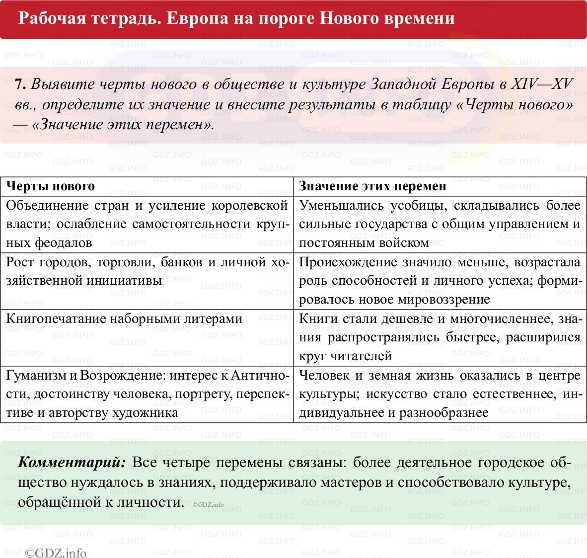 Фото решения 1: Параграф 24, Номер 7 из ГДЗ по истории Средних веков 6 класс: Абрамов А.В., Ведюшкин В.А. (рабочая тетрадь) 2025г. Фото решения 1: Параграф 24, Номер 7 из ГДЗ по истории Средних веков 6 класс: Абрамов А.В., Ведюшкин В.А. (рабочая тетрадь) 2025г.