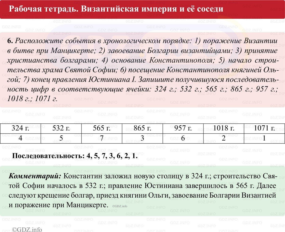 Фото решения 1: Параграф 2, Номер 6 из ГДЗ по истории Средних веков 6 класс: Абрамов А.В., Ведюшкин В.А. (рабочая тетрадь) 2025г.