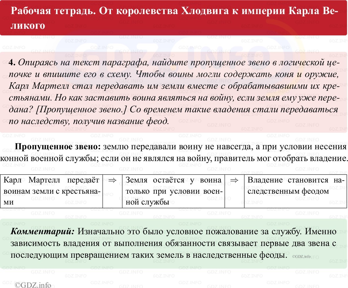 Фото решения 1: Параграф 3, Номер 4 из ГДЗ по истории Средних веков 6 класс: Абрамов А.В., Ведюшкин В.А. (рабочая тетрадь) 2025г.