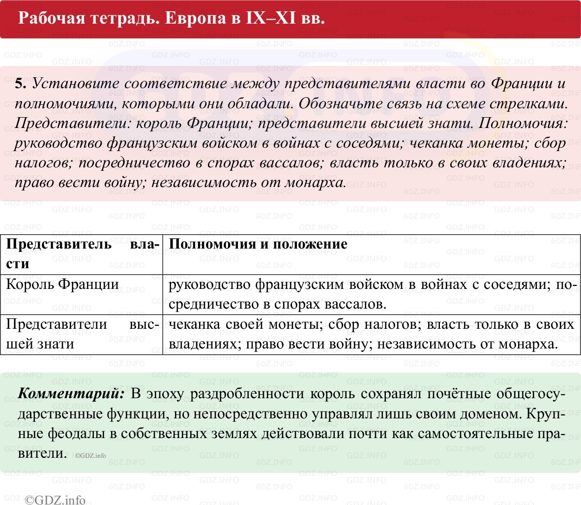 Фото решения 1: Параграф 4, Номер 5 из ГДЗ по истории Средних веков 6 класс: Абрамов А.В., Ведюшкин В.А. (рабочая тетрадь) 2025г.