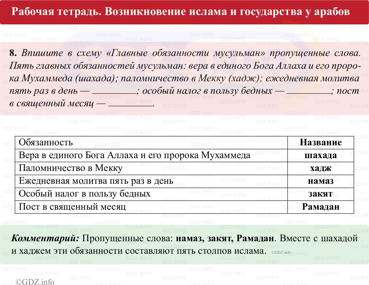 Фото решения 1: Параграф 5, Номер 8 из ГДЗ по истории Средних веков 6 класс: Абрамов А.В., Ведюшкин В.А. (рабочая тетрадь) 2025г.