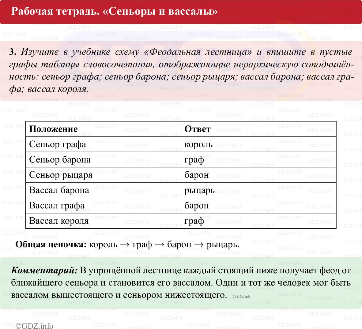 Фото решения 1: Параграф 7, Номер 3 из ГДЗ по истории Средних веков 6 класс: Абрамов А.В., Ведюшкин В.А. (рабочая тетрадь) 2025г.