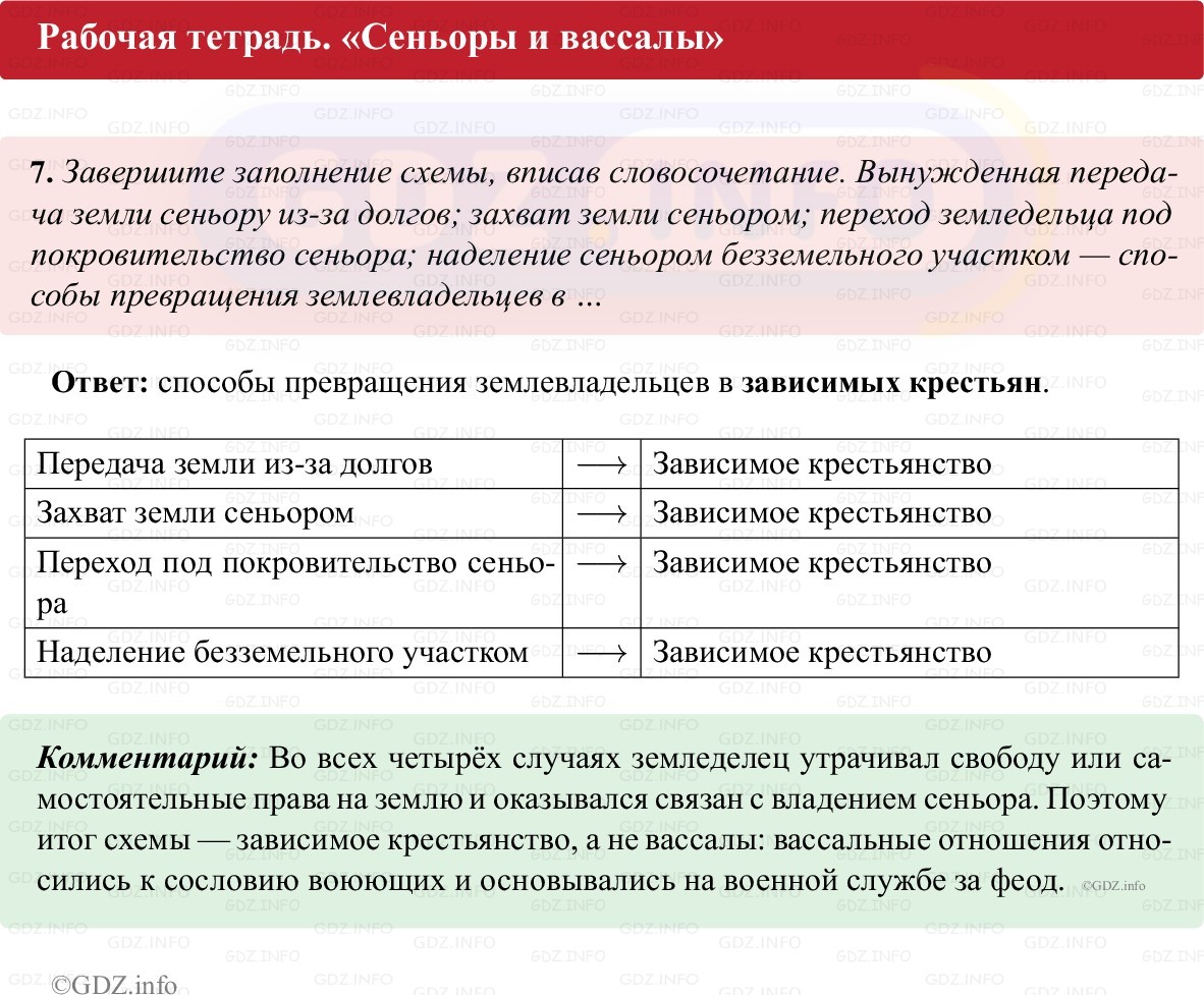 Фото решения 1: Параграф 7, Номер 7 из ГДЗ по истории Средних веков 6 класс: Абрамов А.В., Ведюшкин В.А. (рабочая тетрадь) 2025г.