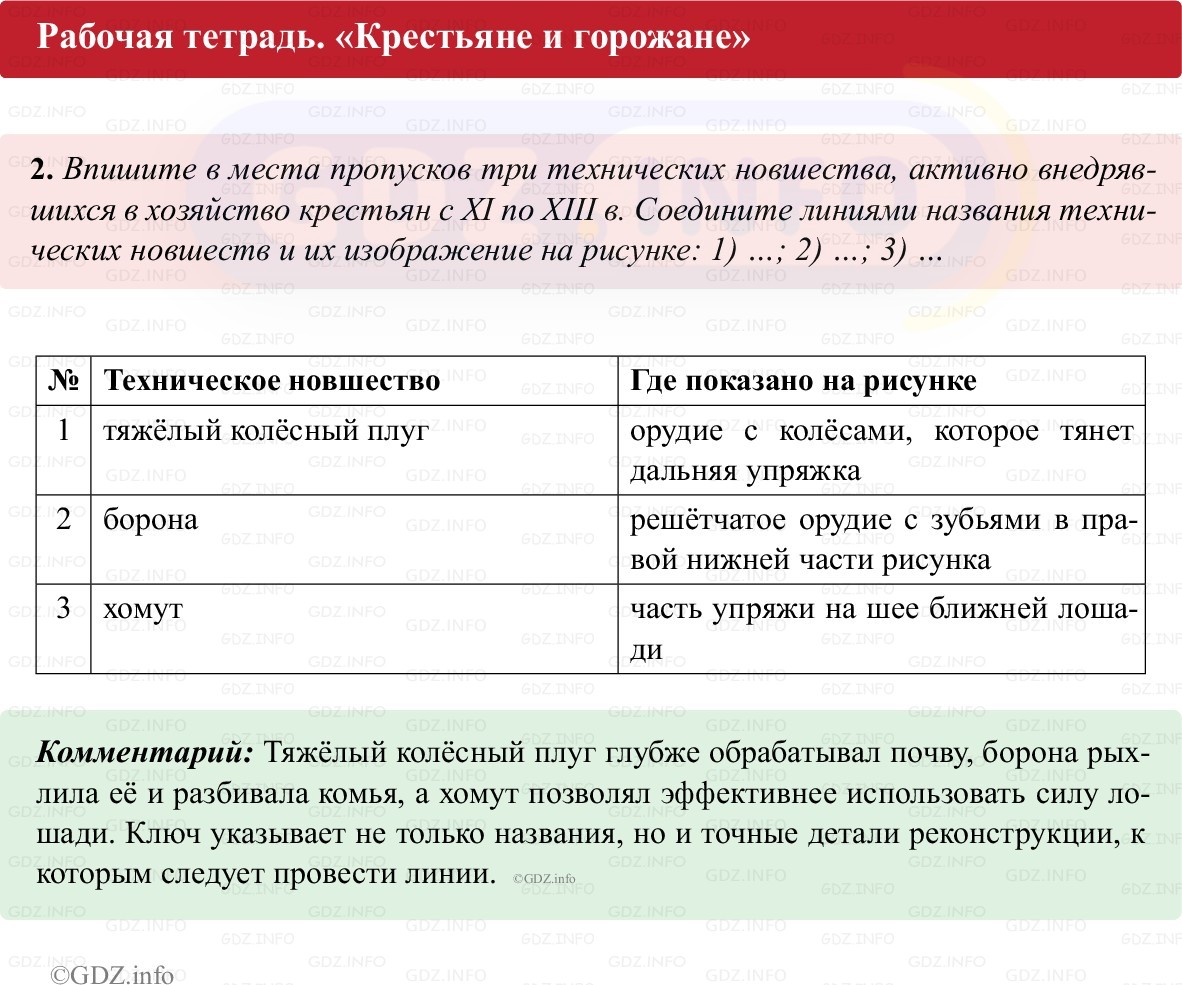 Фото решения 1: Параграф 9, Номер 2 из ГДЗ по истории Средних веков 6 класс: Абрамов А.В., Ведюшкин В.А. (рабочая тетрадь) 2025г.