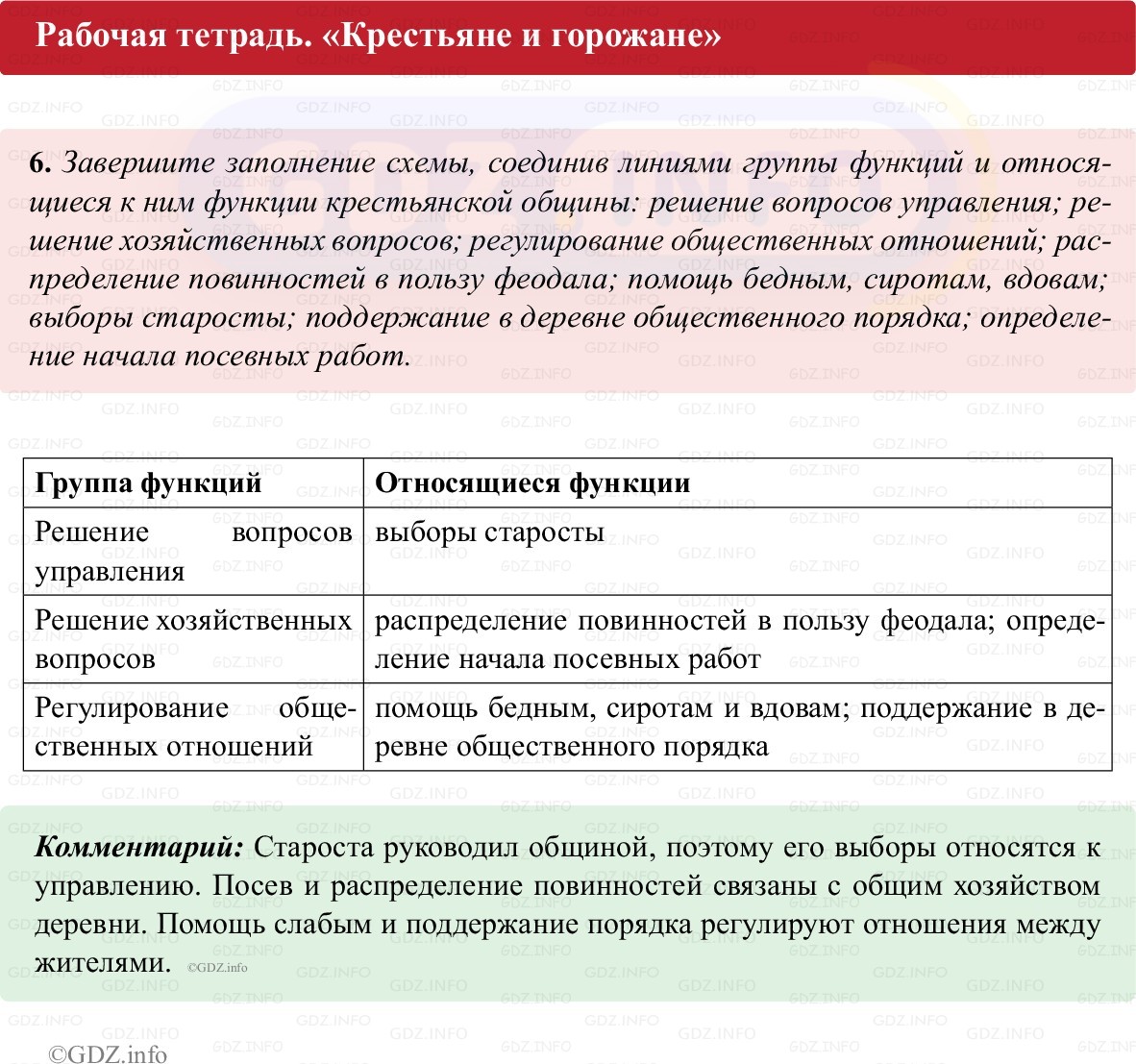 Фото решения 1: Параграф 9, Номер 6 из ГДЗ по истории Средних веков 6 класс: Абрамов А.В., Ведюшкин В.А. (рабочая тетрадь) 2025г.