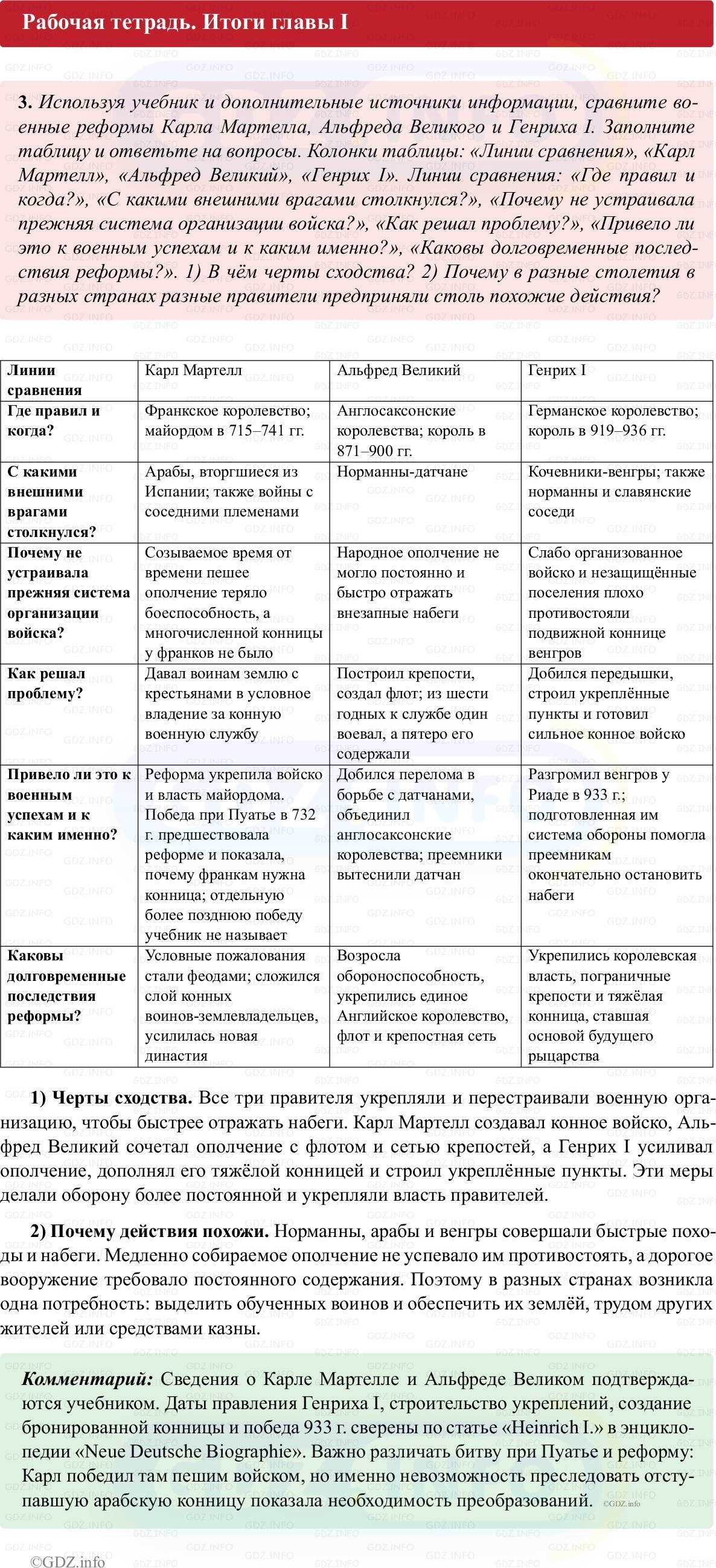 Фото решения 1: Итоги главы 1, Номер 3 из ГДЗ по истории Средних веков 6 класс: Абрамов А.В., Ведюшкин В.А. (рабочая тетрадь) 2025г.