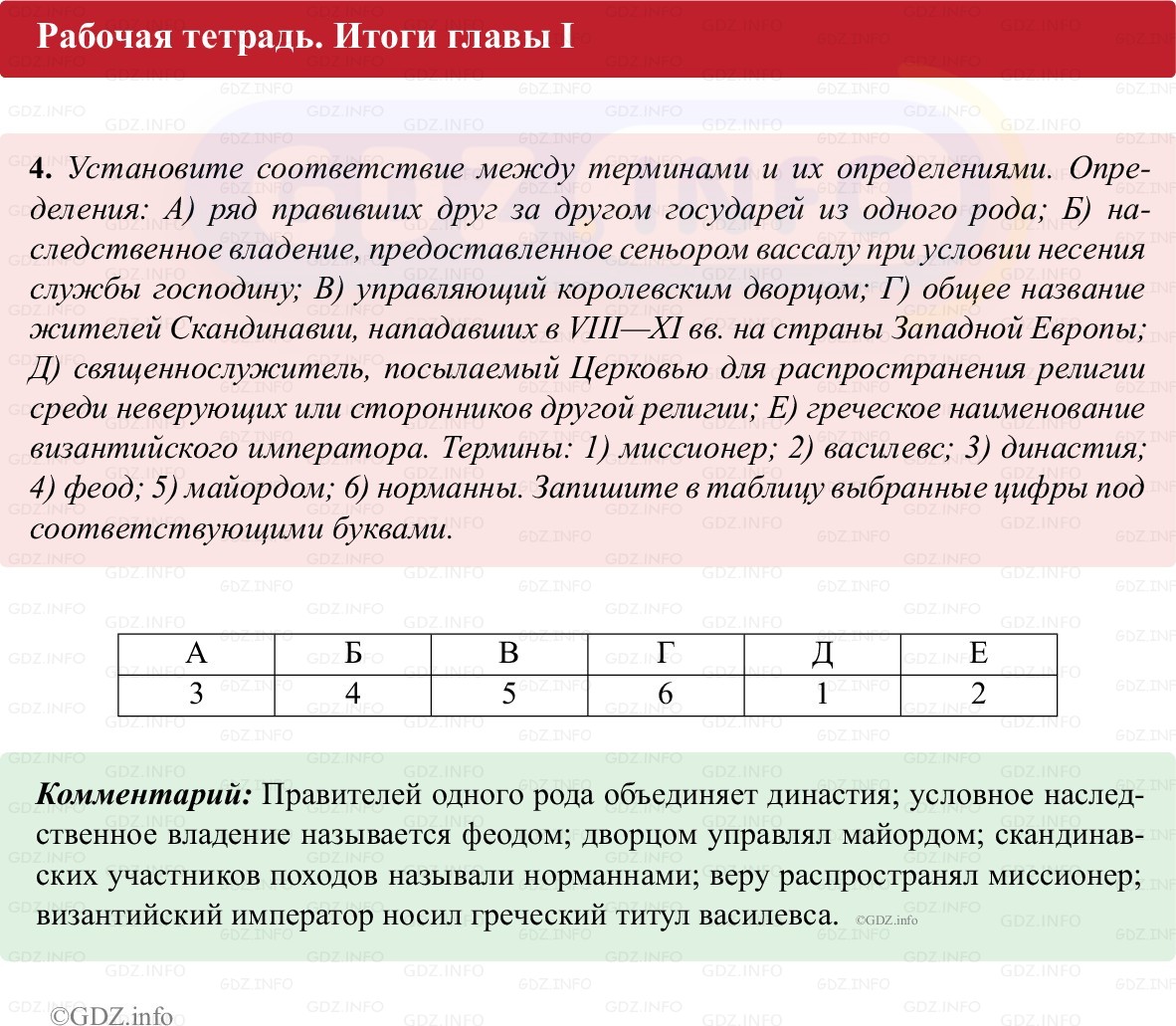 Фото решения 1: Итоги главы 1, Номер 4 из ГДЗ по истории Средних веков 6 класс: Абрамов А.В., Ведюшкин В.А. (рабочая тетрадь) 2025г. Фото решения 1: Итоги главы 1, Номер 4 из ГДЗ по истории Средних веков 6 класс: Абрамов А.В., Ведюшкин В.А. (рабочая тетрадь) 2025г.