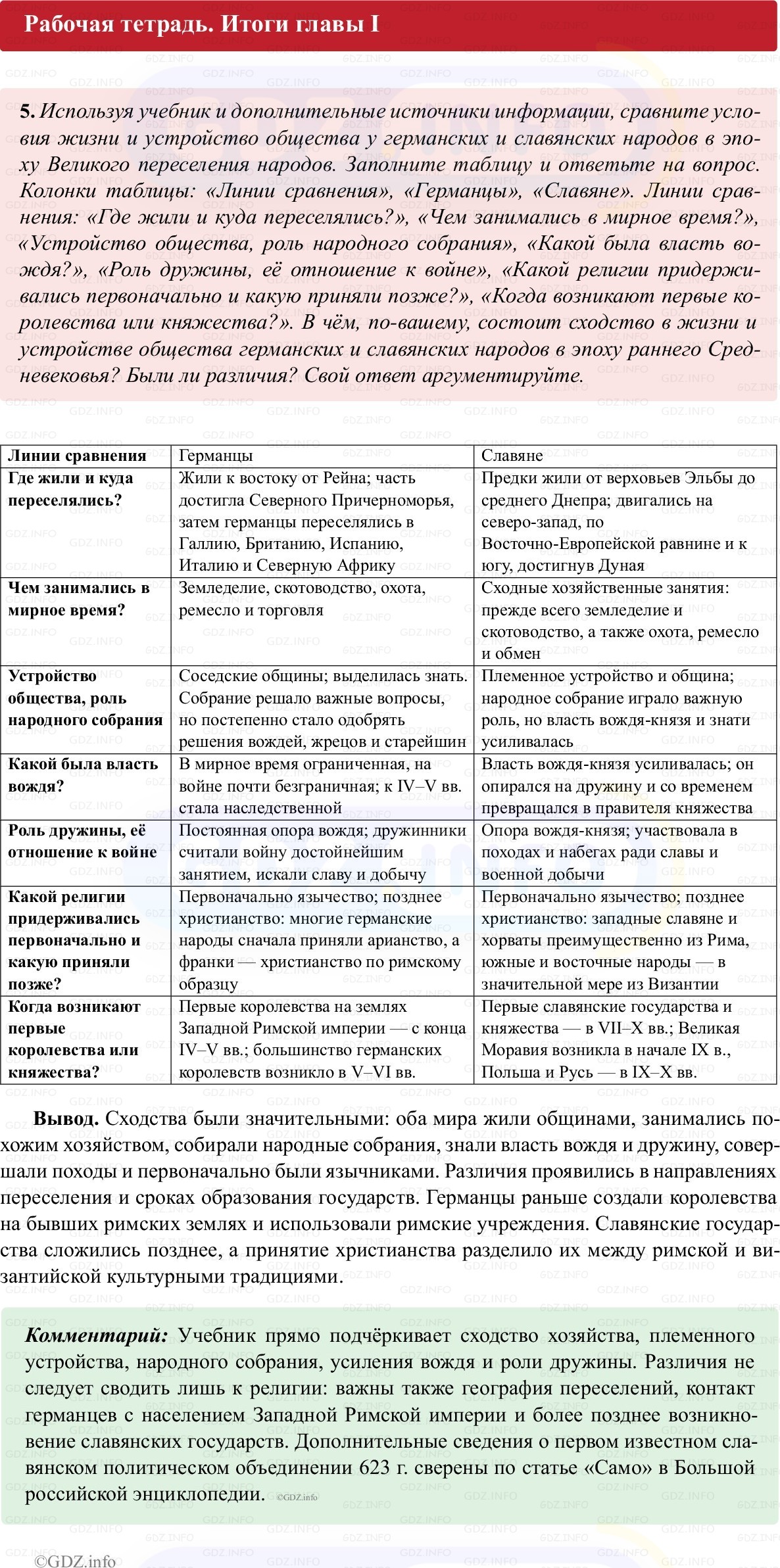 Фото решения 1: Итоги главы 1, Номер 5 из ГДЗ по истории Средних веков 6 класс: Абрамов А.В., Ведюшкин В.А. (рабочая тетрадь) 2025г. Фото решения 1: Итоги главы 1, Номер 5 из ГДЗ по истории Средних веков 6 класс: Абрамов А.В., Ведюшкин В.А. (рабочая тетрадь) 2025г.