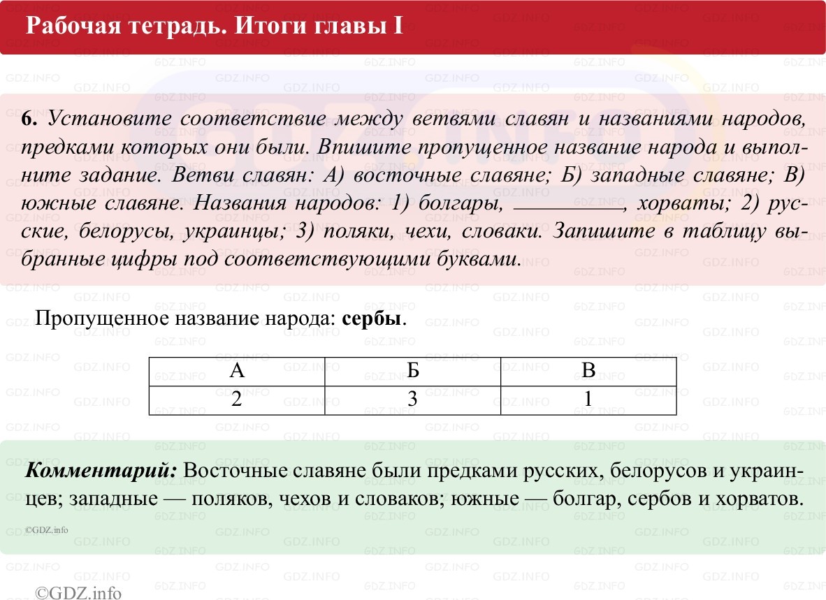 Фото решения 1: Итоги главы 1, Номер 6 из ГДЗ по истории Средних веков 6 класс: Абрамов А.В., Ведюшкин В.А. (рабочая тетрадь) 2025г. Фото решения 1: Итоги главы 1, Номер 6 из ГДЗ по истории Средних веков 6 класс: Абрамов А.В., Ведюшкин В.А. (рабочая тетрадь) 2025г.