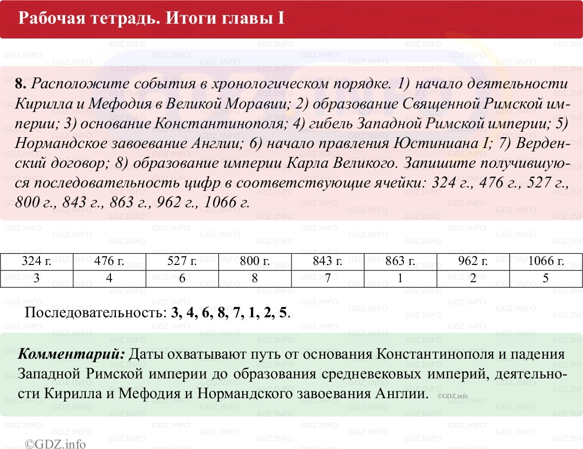 Фото решения 1: Итоги главы 1, Номер 8 из ГДЗ по истории Средних веков 6 класс: Абрамов А.В., Ведюшкин В.А. (рабочая тетрадь) 2025г. Фото решения 1: Итоги главы 1, Номер 8 из ГДЗ по истории Средних веков 6 класс: Абрамов А.В., Ведюшкин В.А. (рабочая тетрадь) 2025г.