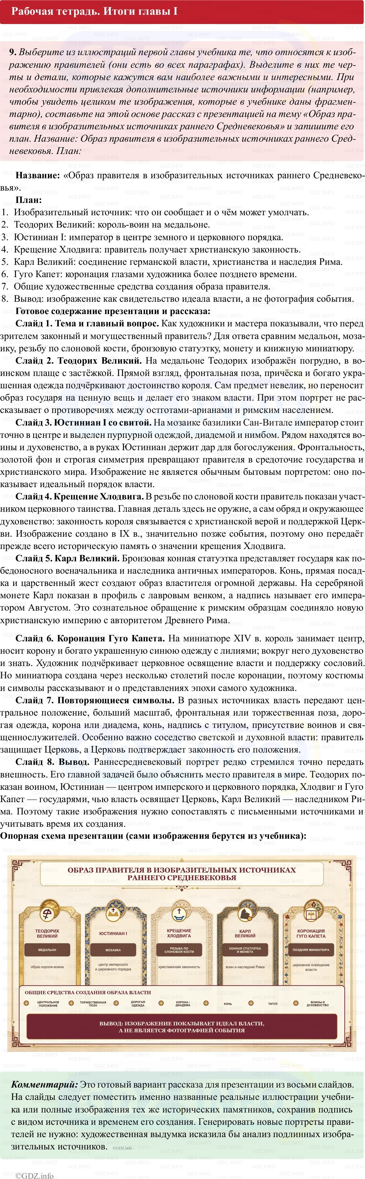 Фото решения 1: Итоги главы 1, Номер 9 из ГДЗ по истории Средних веков 6 класс: Абрамов А.В., Ведюшкин В.А. (рабочая тетрадь) 2025г. Фото решения 1: Итоги главы 1, Номер 9 из ГДЗ по истории Средних веков 6 класс: Абрамов А.В., Ведюшкин В.А. (рабочая тетрадь) 2025г.