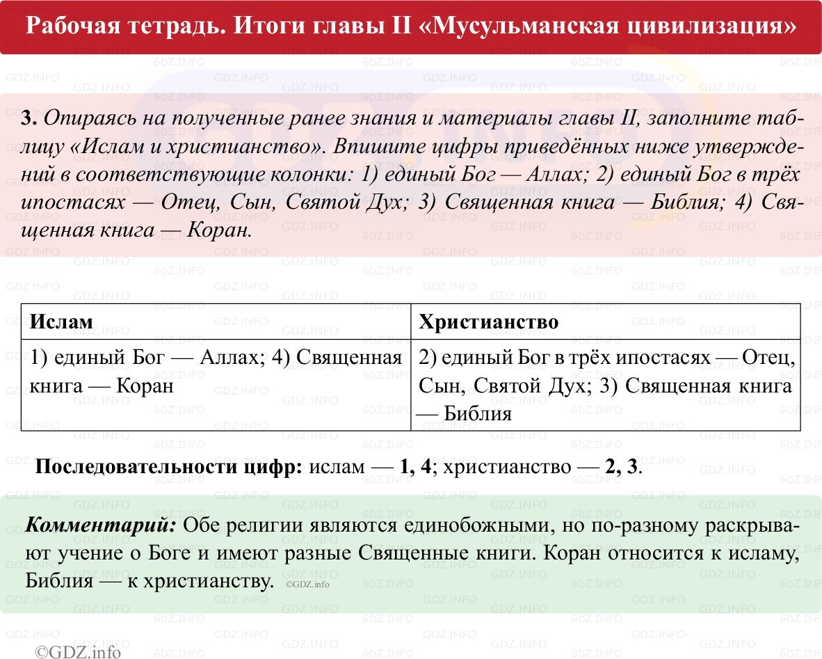 Фото решения 1: Итоги главы 2, Номер 3 из ГДЗ по истории Средних веков 6 класс: Абрамов А.В., Ведюшкин В.А. (рабочая тетрадь) 2025г. Фото решения 1: Итоги главы 2, Номер 3 из ГДЗ по истории Средних веков 6 класс: Абрамов А.В., Ведюшкин В.А. (рабочая тетрадь) 2025г.