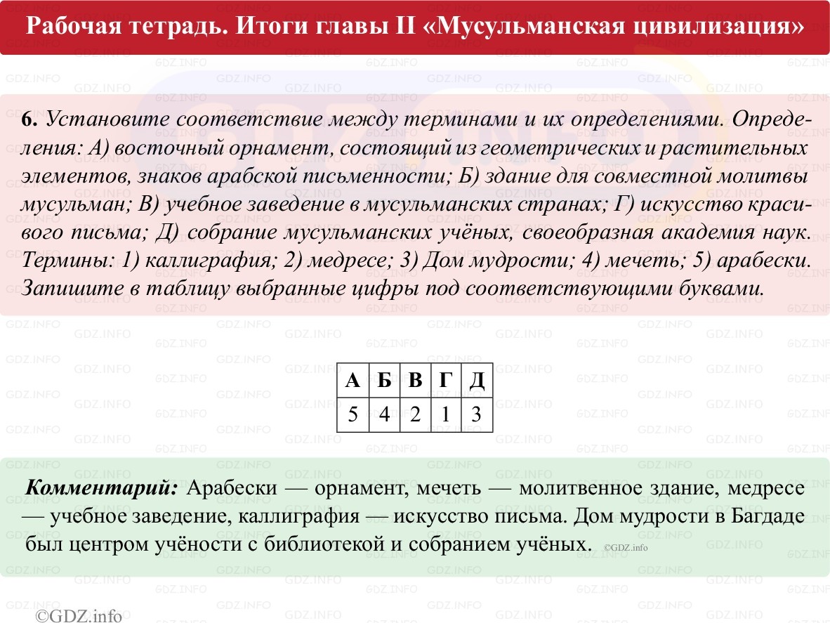 Фото решения 1: Итоги главы 2, Номер 6 из ГДЗ по истории Средних веков 6 класс: Абрамов А.В., Ведюшкин В.А. (рабочая тетрадь) 2025г.