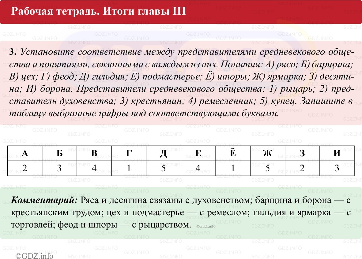 Фото решения 1: Итоги главы 3, Номер 3 из ГДЗ по истории Средних веков 6 класс: Абрамов А.В., Ведюшкин В.А. (рабочая тетрадь) 2025г.