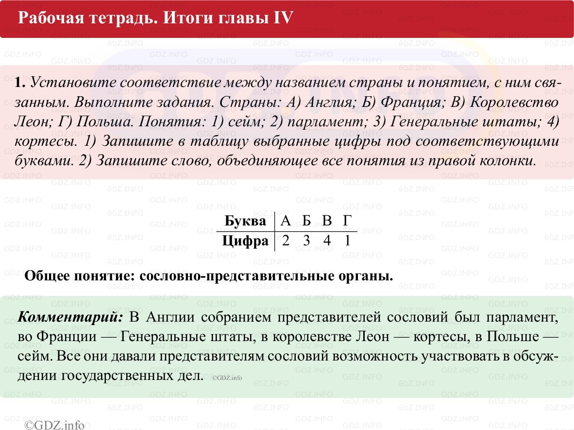 Фото решения 1: Итоги главы 4, Номер 1 из ГДЗ по истории Средних веков 6 класс: Абрамов А.В., Ведюшкин В.А. (рабочая тетрадь) 2025г. Фото решения 1: Итоги главы 4, Номер 1 из ГДЗ по истории Средних веков 6 класс: Абрамов А.В., Ведюшкин В.А. (рабочая тетрадь) 2025г.