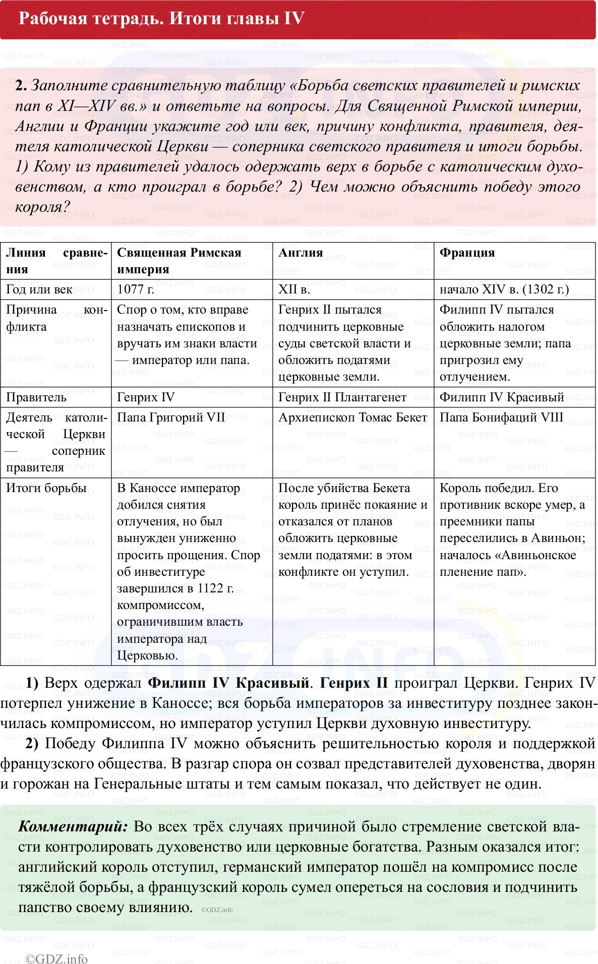 Фото решения 1: Итоги главы 4, Номер 2 из ГДЗ по истории Средних веков 6 класс: Абрамов А.В., Ведюшкин В.А. (рабочая тетрадь) 2025г. Фото решения 1: Итоги главы 4, Номер 2 из ГДЗ по истории Средних веков 6 класс: Абрамов А.В., Ведюшкин В.А. (рабочая тетрадь) 2025г.