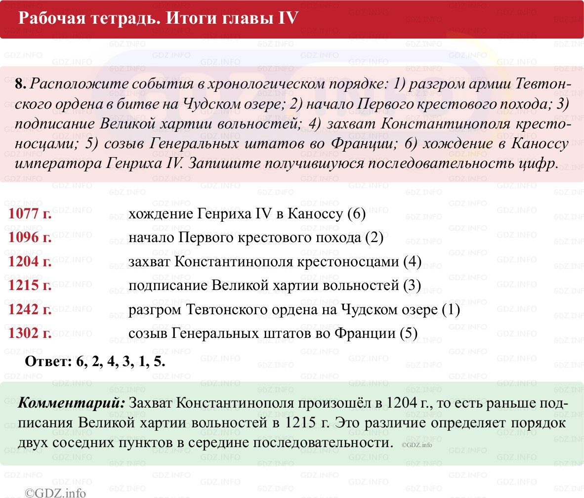 Фото решения 1: Итоги главы 4, Номер 8 из ГДЗ по истории Средних веков 6 класс: Абрамов А.В., Ведюшкин В.А. (рабочая тетрадь) 2025г.