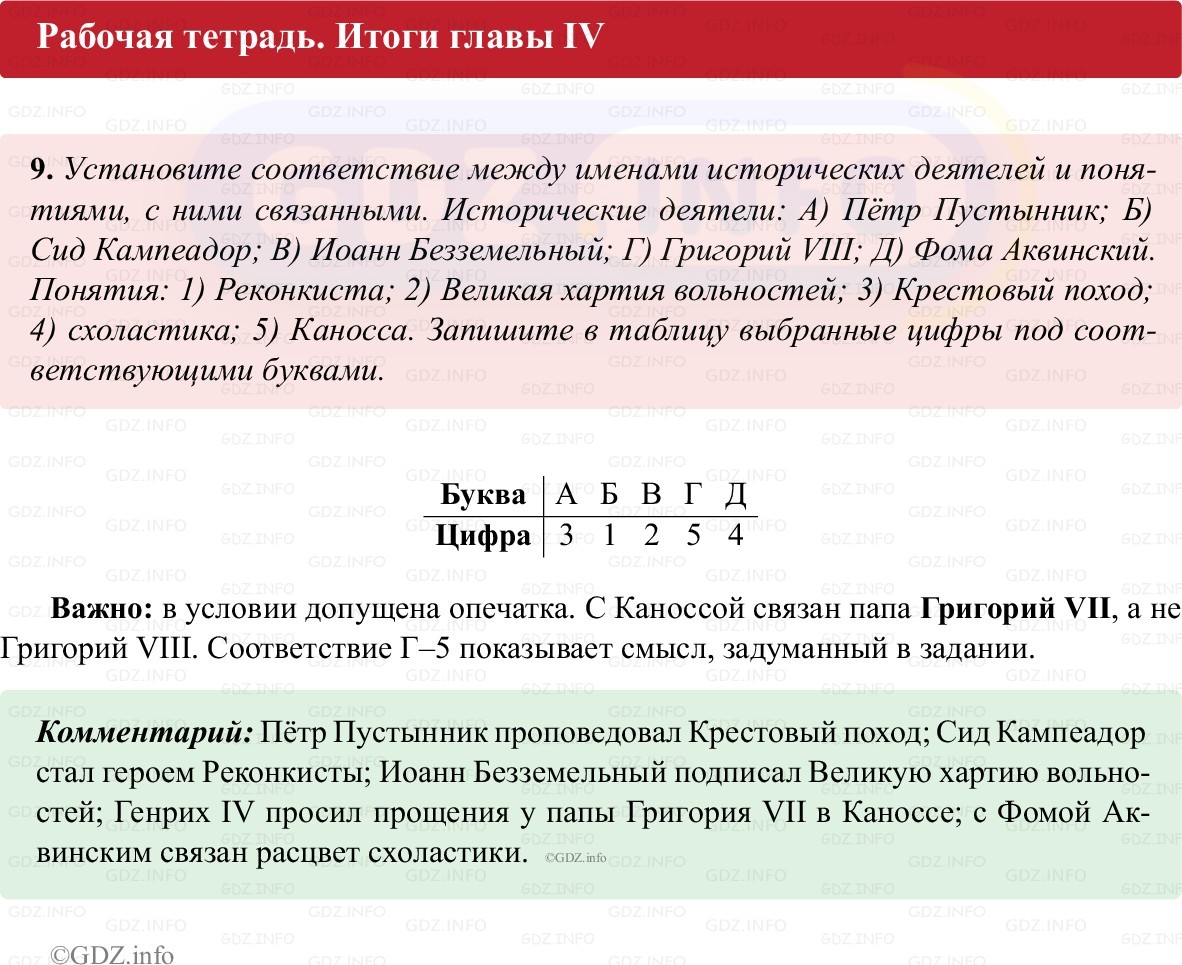 Фото решения 1: Итоги главы 4, Номер 9 из ГДЗ по истории Средних веков 6 класс: Абрамов А.В., Ведюшкин В.А. (рабочая тетрадь) 2025г.