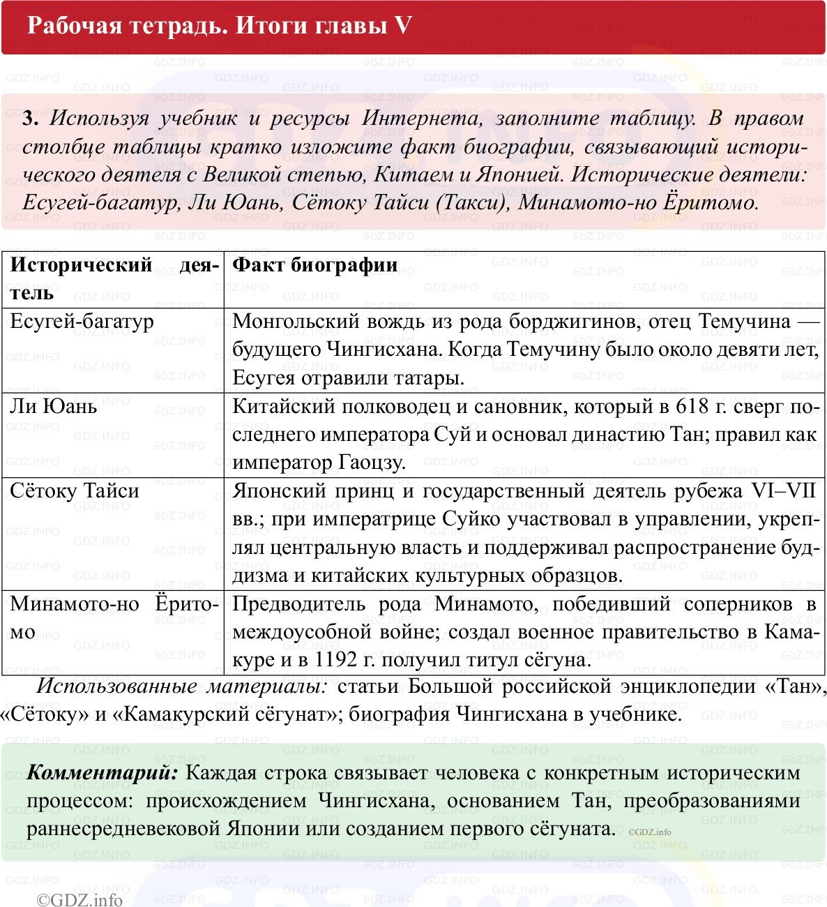 Фото решения 1: Итоги главы 5, Номер 3 из ГДЗ по истории Средних веков 6 класс: Абрамов А.В., Ведюшкин В.А. (рабочая тетрадь) 2025г.