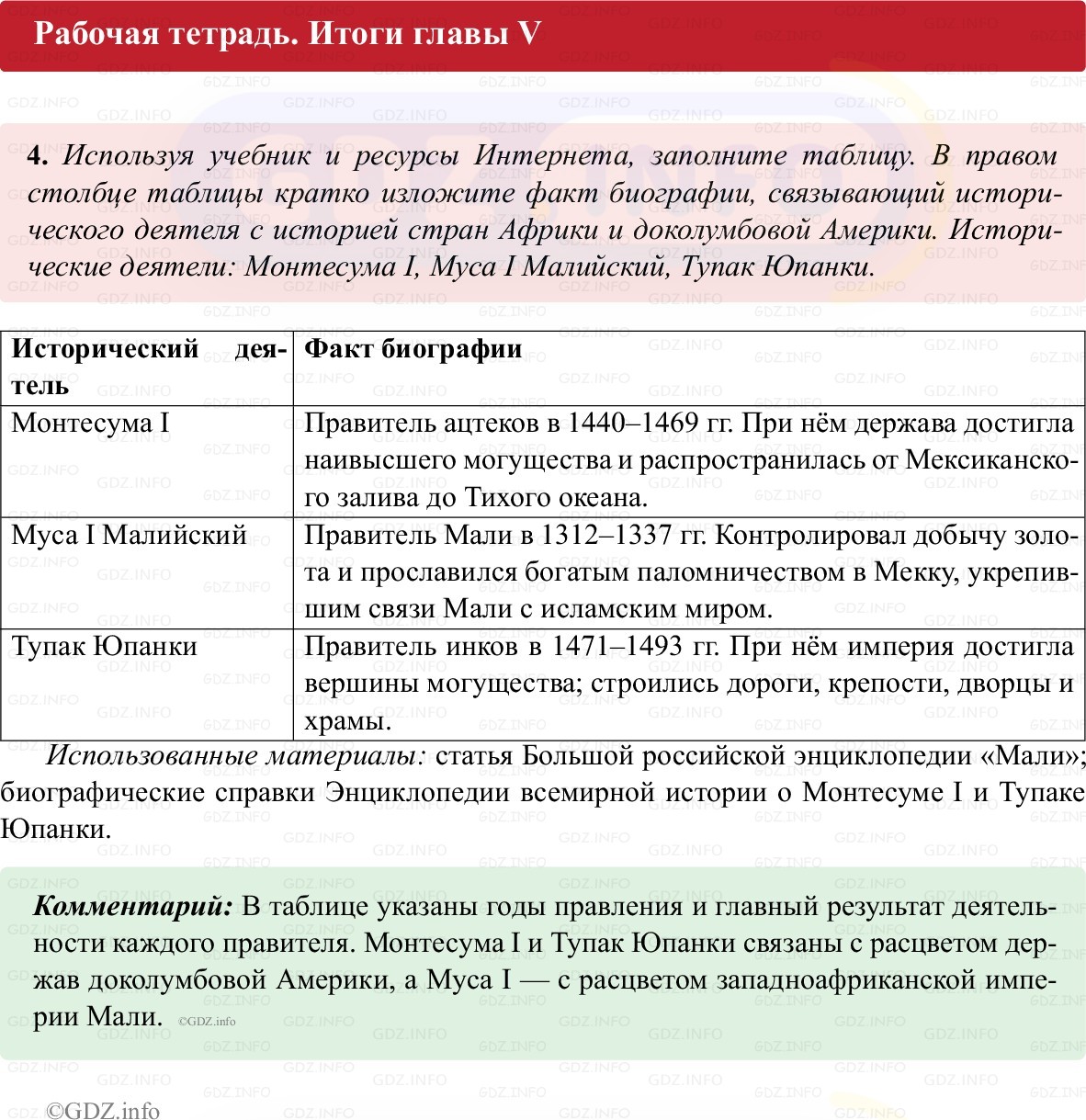 Фото решения 1: Итоги главы 5, Номер 4 из ГДЗ по истории Средних веков 6 класс: Абрамов А.В., Ведюшкин В.А. (рабочая тетрадь) 2025г.