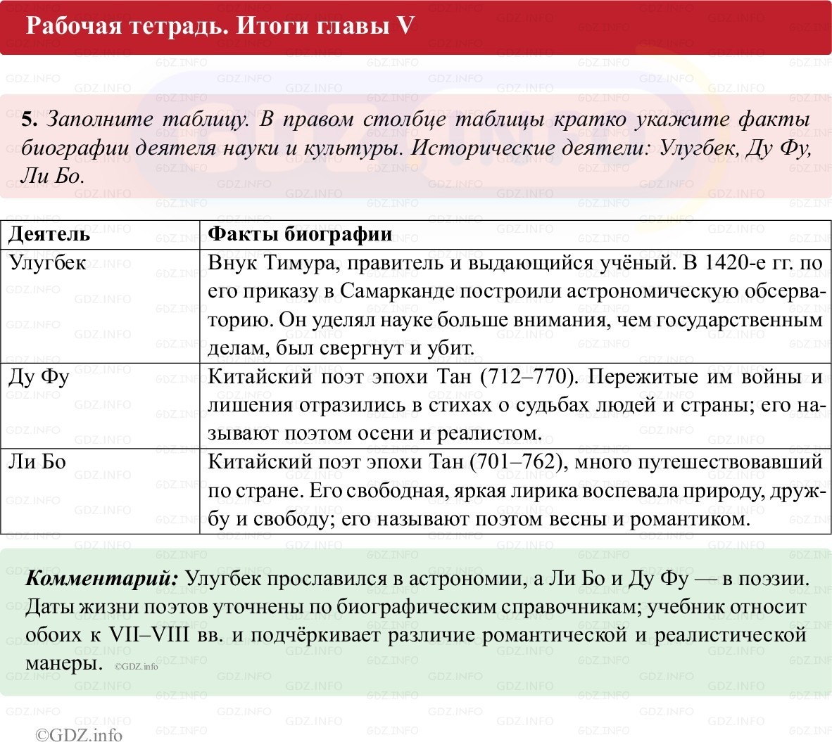 Фото решения 1: Итоги главы 5, Номер 5 из ГДЗ по истории Средних веков 6 класс: Абрамов А.В., Ведюшкин В.А. (рабочая тетрадь) 2025г.