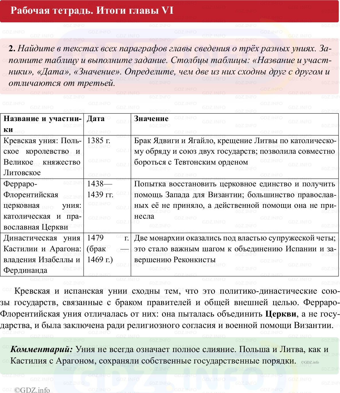 Фото решения 1: Итоги главы 6, Номер 2 из ГДЗ по истории Средних веков 6 класс: Абрамов А.В., Ведюшкин В.А. (рабочая тетрадь) 2025г.