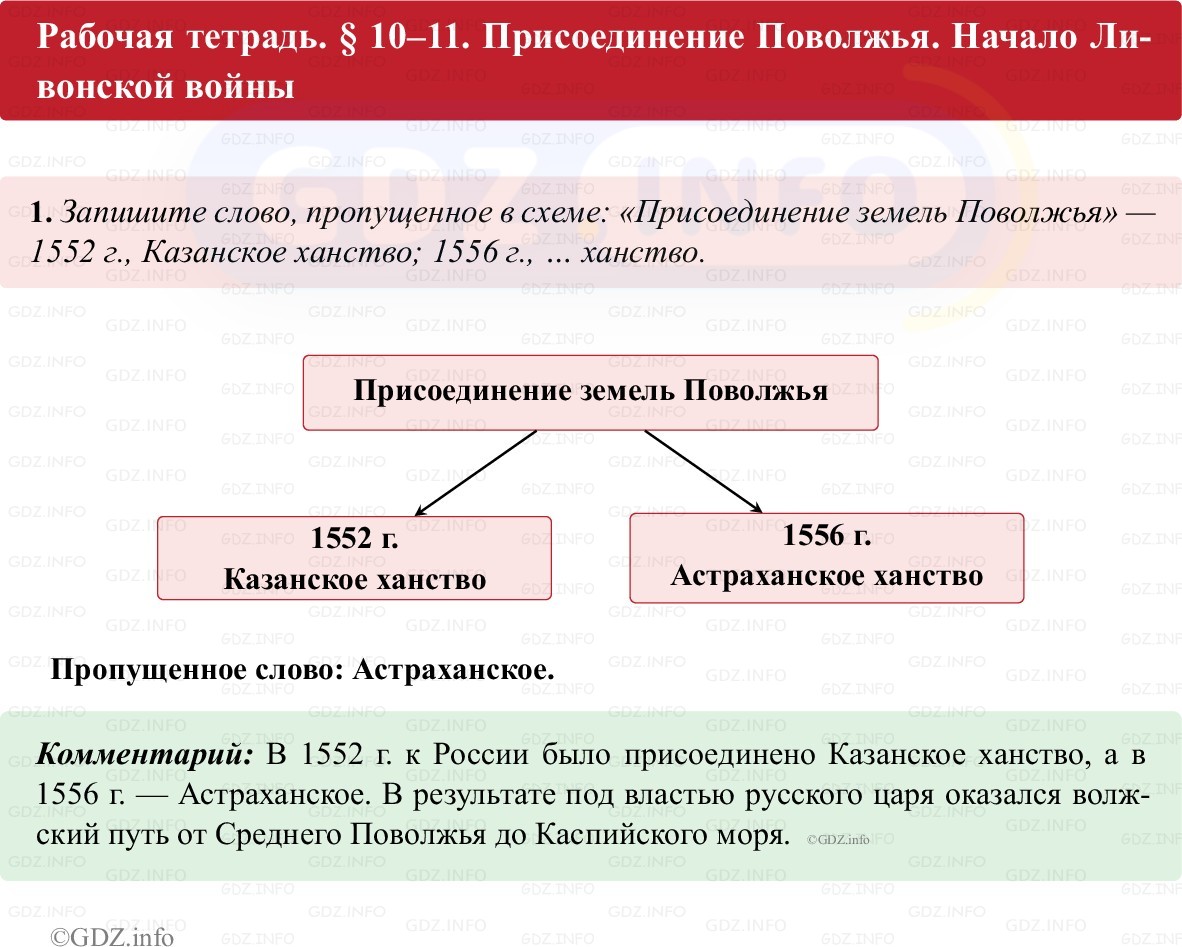 Фото решения 1: Параграф 10-11, Номер 1 из ГДЗ по истории России 7 класс: Пазин Р.В., Андреев И.Л. (рабочая тетрадь) 2025г.