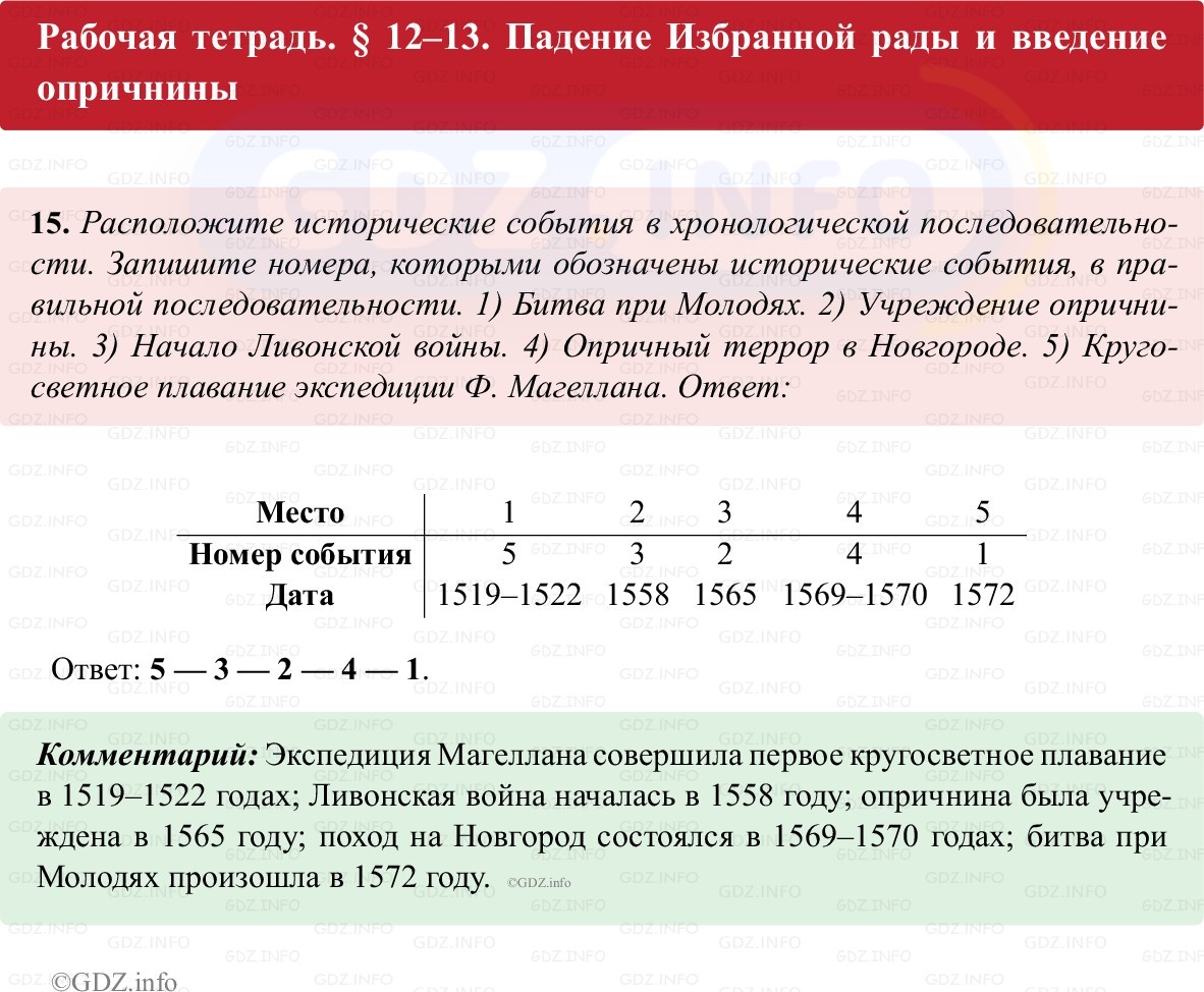 Фото решения 1: Параграф 12-13, Номер 15 из ГДЗ по истории России 7 класс: Пазин Р.В., Андреев И.Л. (рабочая тетрадь) 2025г. Фото решения 1: Параграф 12-13, Номер 15 из ГДЗ по истории России 7 класс: Пазин Р.В., Андреев И.Л. (рабочая тетрадь) 2025г.