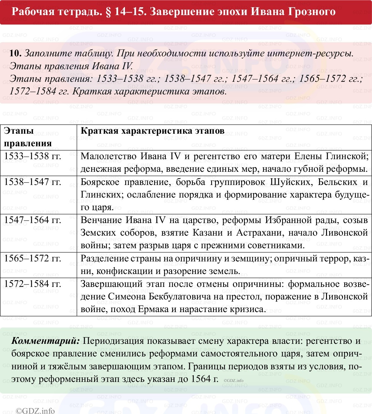 Фото решения 1: Параграф 14-15, Номер 10 из ГДЗ по истории России 7 класс: Пазин Р.В., Андреев И.Л. (рабочая тетрадь) 2025г. Фото решения 1: Параграф 14-15, Номер 10 из ГДЗ по истории России 7 класс: Пазин Р.В., Андреев И.Л. (рабочая тетрадь) 2025г.