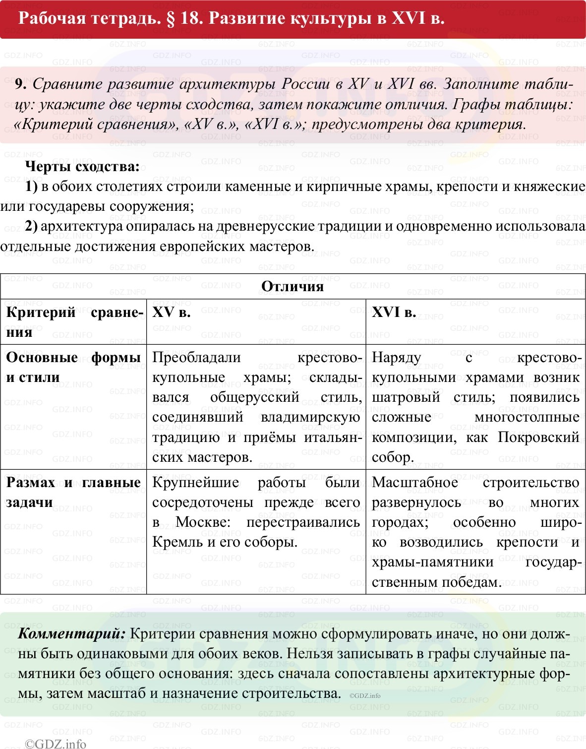 Фото решения 1: Параграф 18, Номер 9 из ГДЗ по истории России 7 класс: Пазин Р.В., Андреев И.Л. (рабочая тетрадь) 2025г. Фото решения 1: Параграф 18, Номер 9 из ГДЗ по истории России 7 класс: Пазин Р.В., Андреев И.Л. (рабочая тетрадь) 2025г.