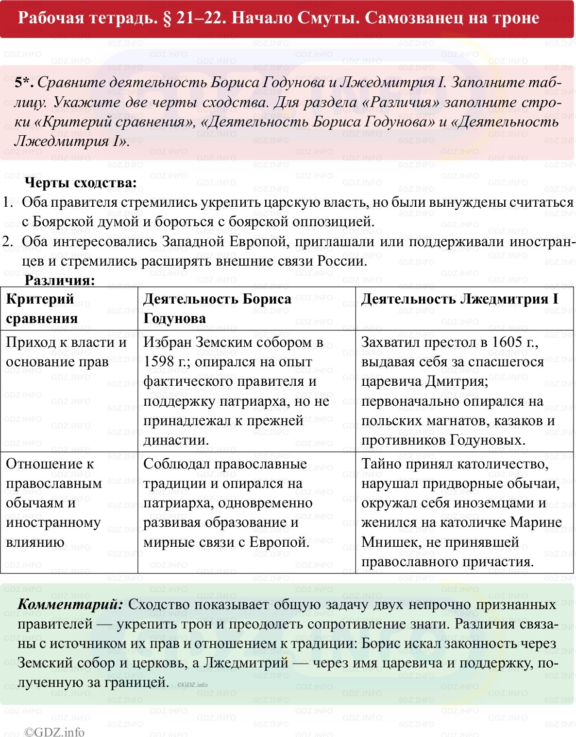 Фото решения 1: Параграф 21-22, Номер 5 из ГДЗ по истории России 7 класс: Пазин Р.В., Андреев И.Л. (рабочая тетрадь) 2025г. Фото решения 1: Параграф 21-22, Номер 5 из ГДЗ по истории России 7 класс: Пазин Р.В., Андреев И.Л. (рабочая тетрадь) 2025г.