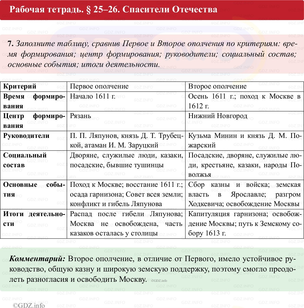 Фото решения 1: Параграф 25-26, Номер 7 из ГДЗ по истории России 7 класс: Пазин Р.В., Андреев И.Л. (рабочая тетрадь) 2025г.