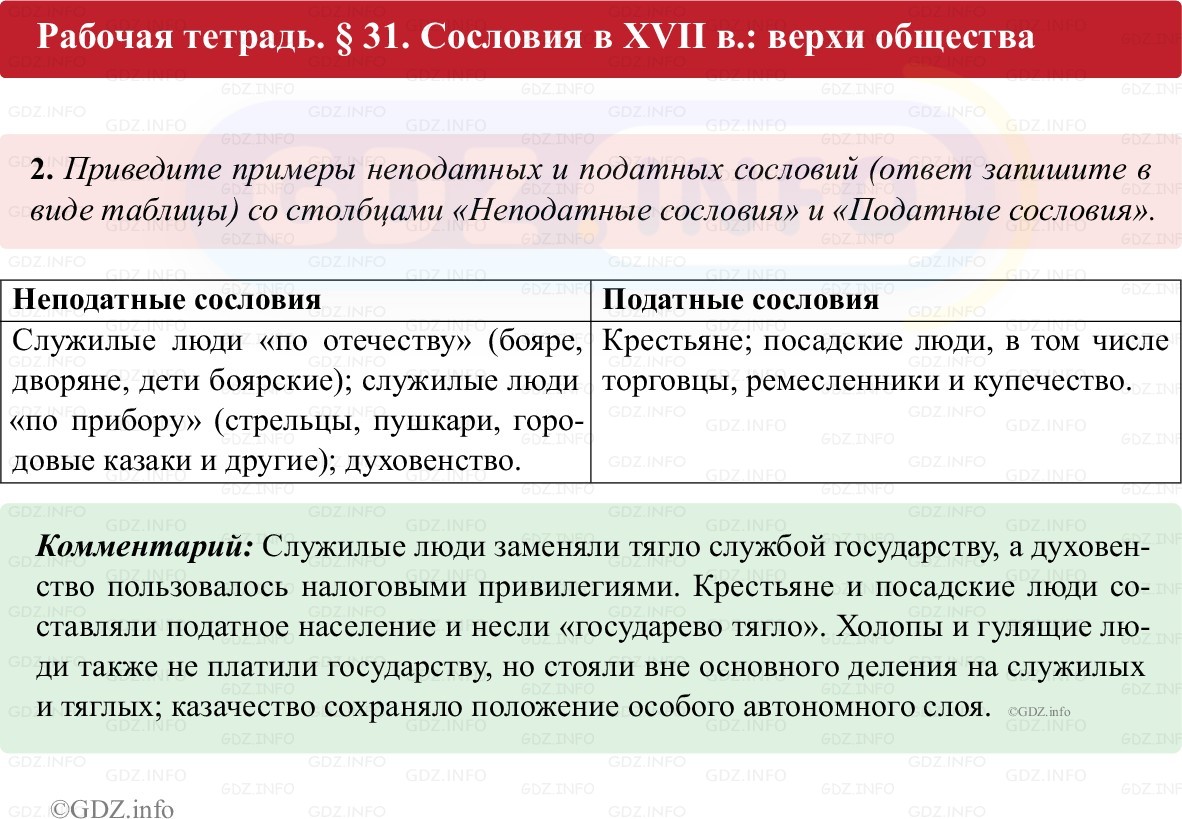 Фото решения 1: Параграф 31, Номер 2 из ГДЗ по истории России 7 класс: Пазин Р.В., Андреев И.Л. (рабочая тетрадь) 2025г. Фото решения 1: Параграф 31, Номер 2 из ГДЗ по истории России 7 класс: Пазин Р.В., Андреев И.Л. (рабочая тетрадь) 2025г.