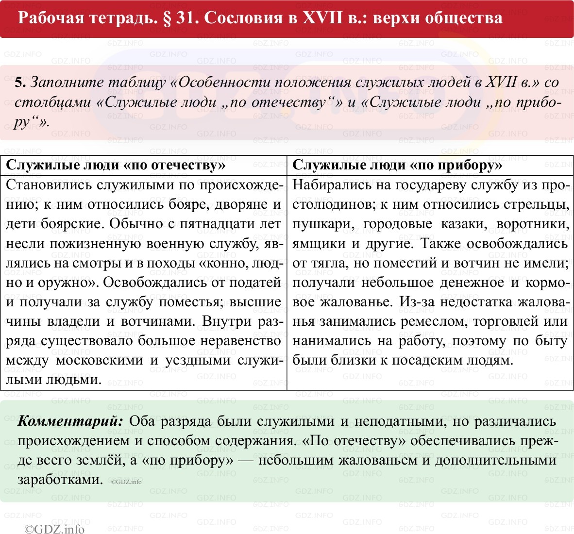 Фото решения 1: Параграф 31, Номер 5 из ГДЗ по истории России 7 класс: Пазин Р.В., Андреев И.Л. (рабочая тетрадь) 2025г.