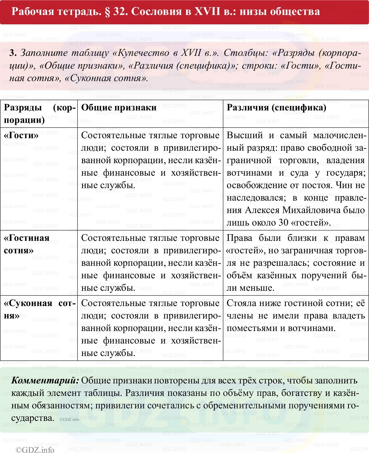 Фото решения 1: Параграф 32, Номер 3 из ГДЗ по истории России 7 класс: Пазин Р.В., Андреев И.Л. (рабочая тетрадь) 2025г. Фото решения 1: Параграф 32, Номер 3 из ГДЗ по истории России 7 класс: Пазин Р.В., Андреев И.Л. (рабочая тетрадь) 2025г.
