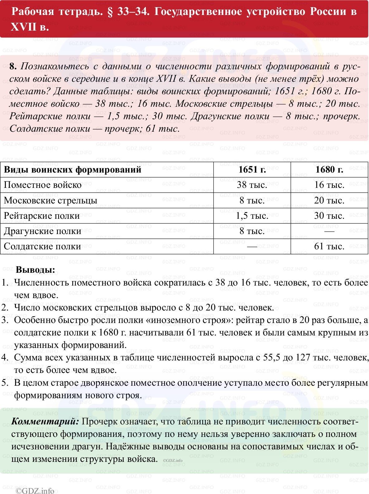 Фото решения 1: Параграф 33-34, Номер 8 из ГДЗ по истории России 7 класс: Пазин Р.В., Андреев И.Л. (рабочая тетрадь) 2025г. Фото решения 1: Параграф 33-34, Номер 8 из ГДЗ по истории России 7 класс: Пазин Р.В., Андреев И.Л. (рабочая тетрадь) 2025г.