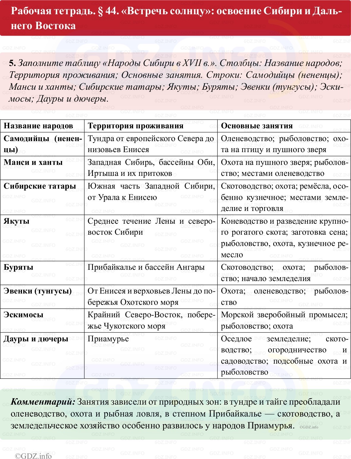 Фото решения 1: Параграф 44, Номер 5 из ГДЗ по истории России 7 класс: Пазин Р.В., Андреев И.Л. (рабочая тетрадь) 2025г. Фото решения 1: Параграф 44, Номер 5 из ГДЗ по истории России 7 класс: Пазин Р.В., Андреев И.Л. (рабочая тетрадь) 2025г.