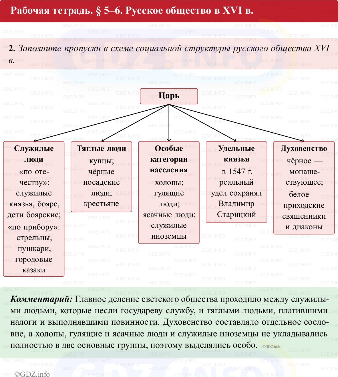 Фото решения 1: Параграф 5-6, Номер 2 из ГДЗ по истории России 7 класс: Пазин Р.В., Андреев И.Л. (рабочая тетрадь) 2025г.