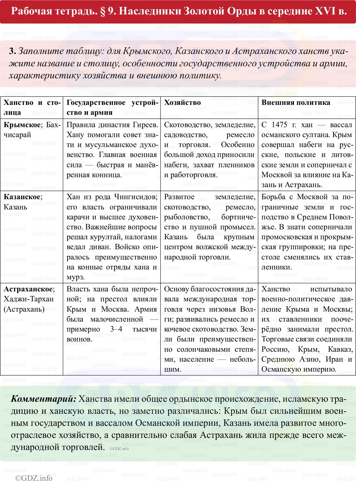 Фото решения 1: Параграф 9, Номер 3 из ГДЗ по истории России 7 класс: Пазин Р.В., Андреев И.Л. (рабочая тетрадь) 2025г.